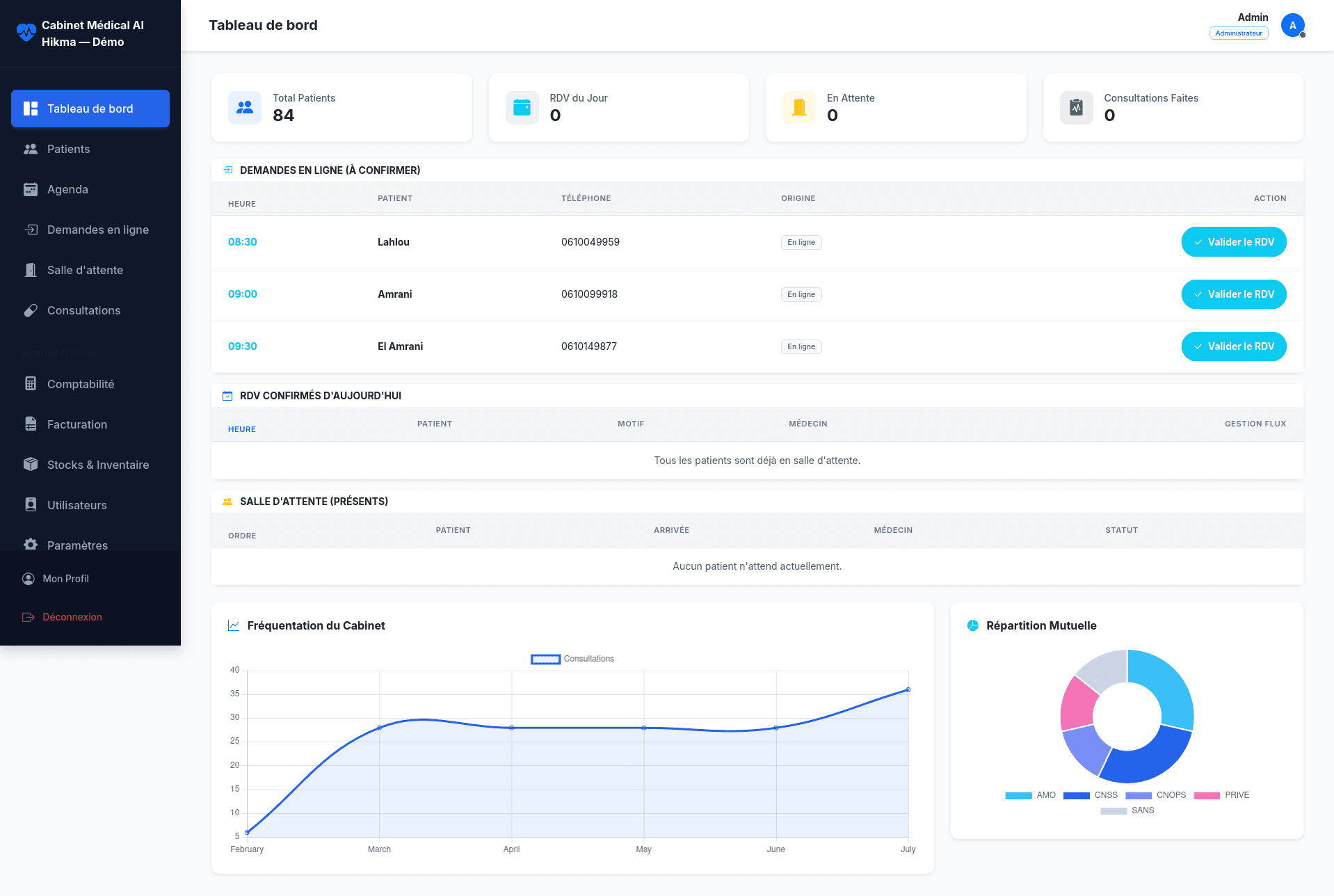 Med’OC clinic management dashboard